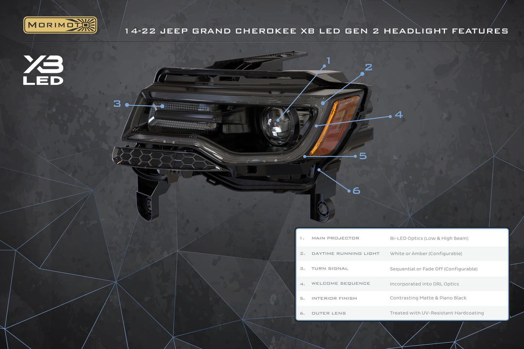 XB LED Headlights: Jeep Grand Cherokee (14-22 / Gen II / Set)