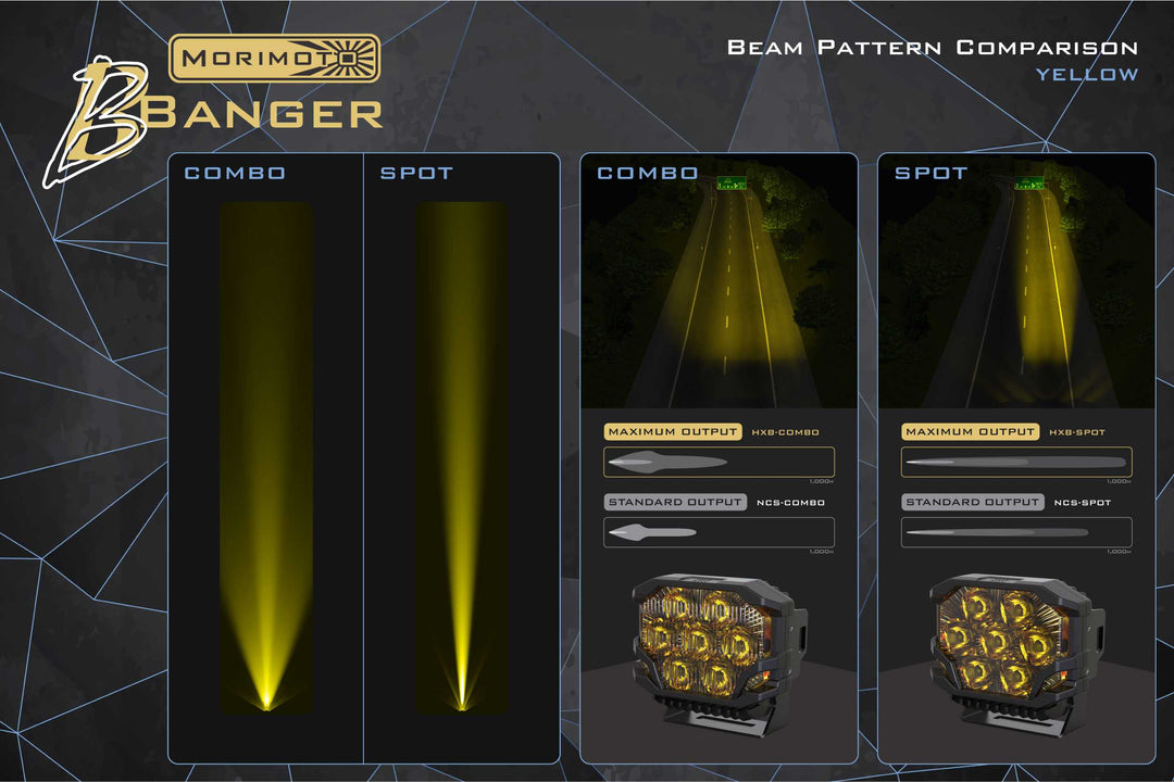 Bronco (21+): Morimoto BigBanger LED Ditch Light Kit-6