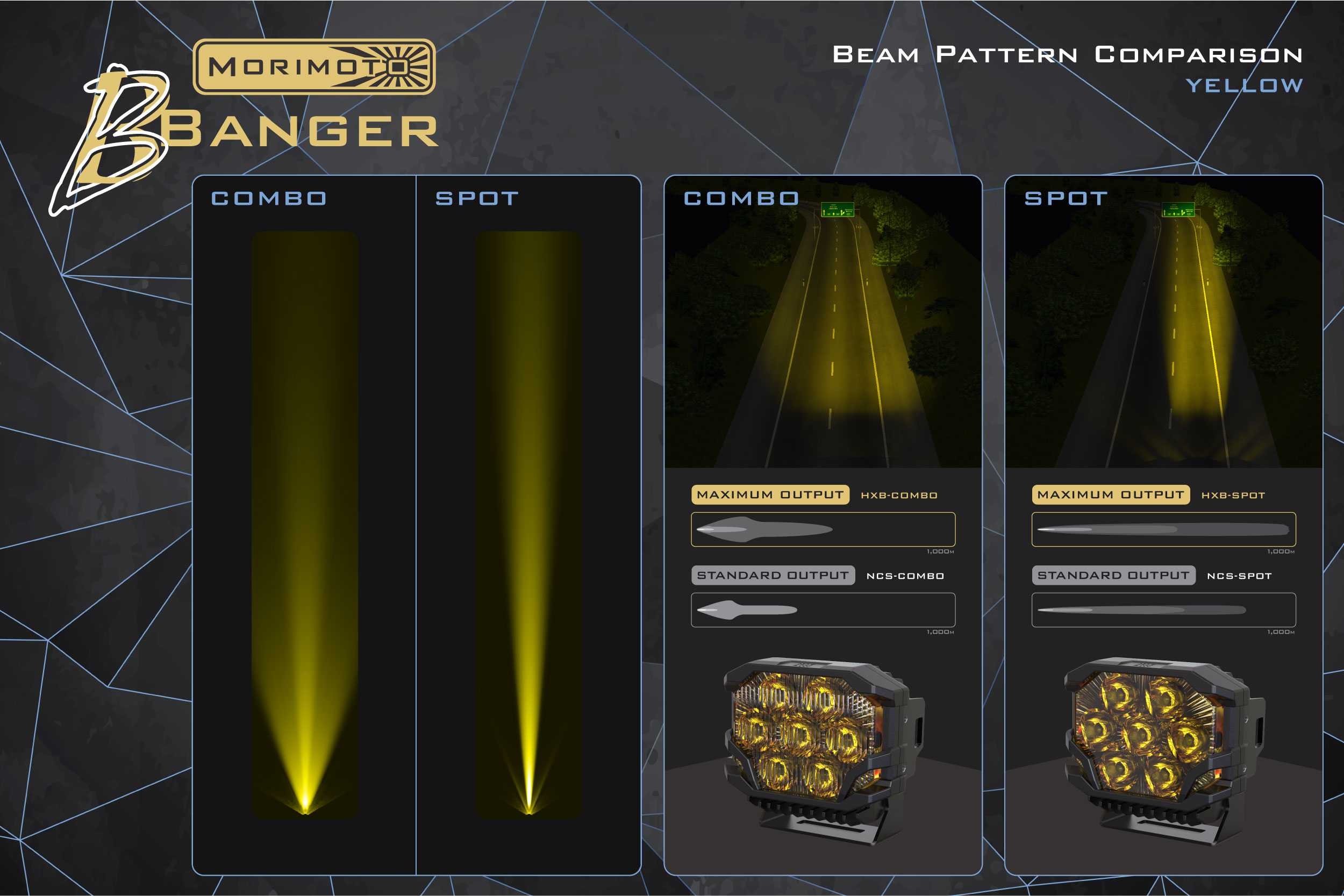 Bronco (21+): Morimoto BigBanger LED Ditch Light Kit-6