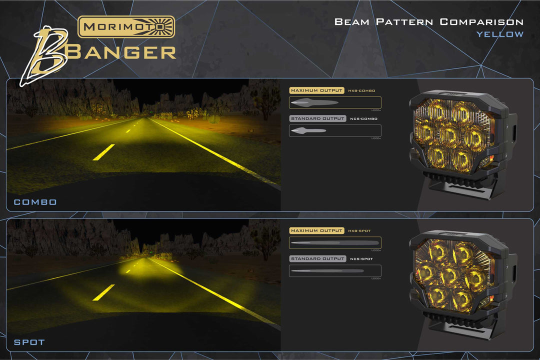 Bronco (21+): Morimoto BigBanger LED Ditch Light Kit-8