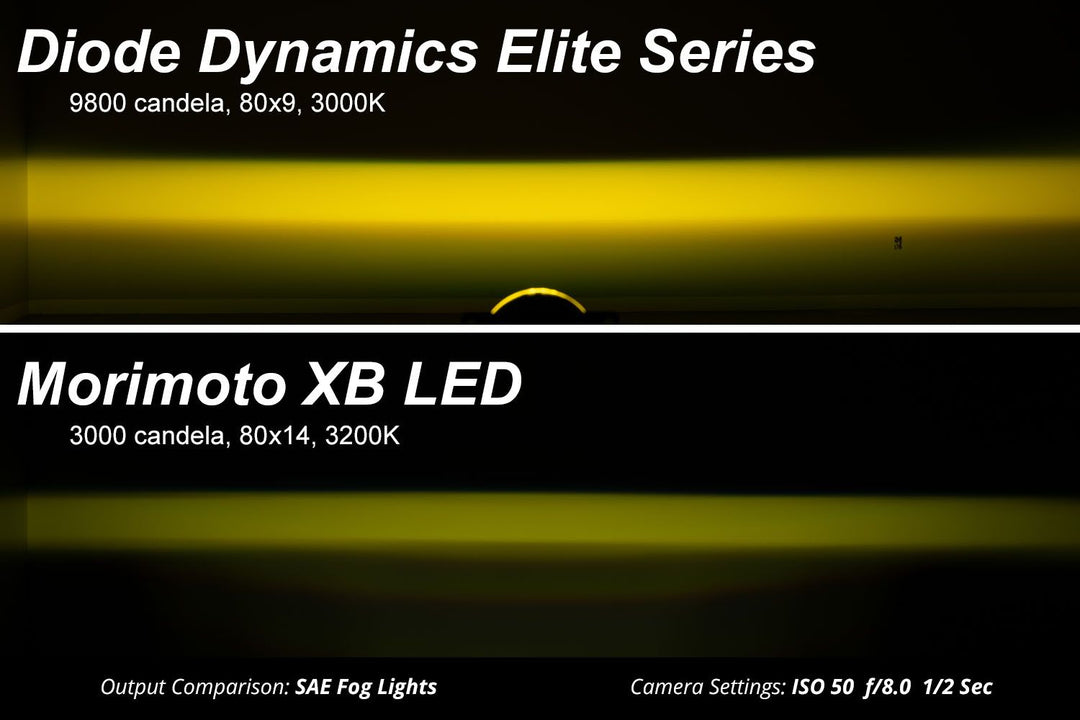 Elite Series Fog Lamps for 2018+ Jeep JL Wrangler Sahara/Rubicon w/ Plastic Bumper (pair)-9