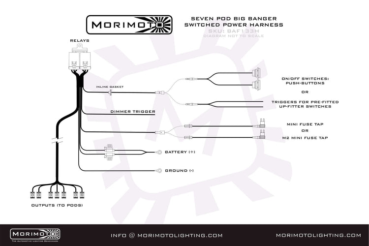 Morimoto BangerBar Switched Power Harness (BigBanger)-BAF133H-4