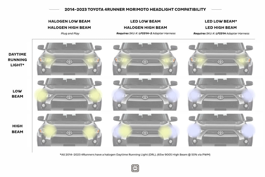 Morimoto XB Adapters: Toyota 4Runner 2021-2024 OE LED (Pair / OEM LED Low / Halogen High)-LF531H-2-1