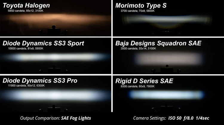 SS3 LED Fog Light Kit for 2006-2008 Toyota Solara Diode Dynamics-