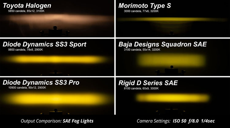 SS3 LED Fog Light Kit for 2006-2008 Toyota Solara Diode Dynamics-