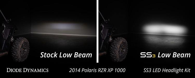 SS3 LED Headlight Kit For 2014-2023 Polaris RZR XP-8