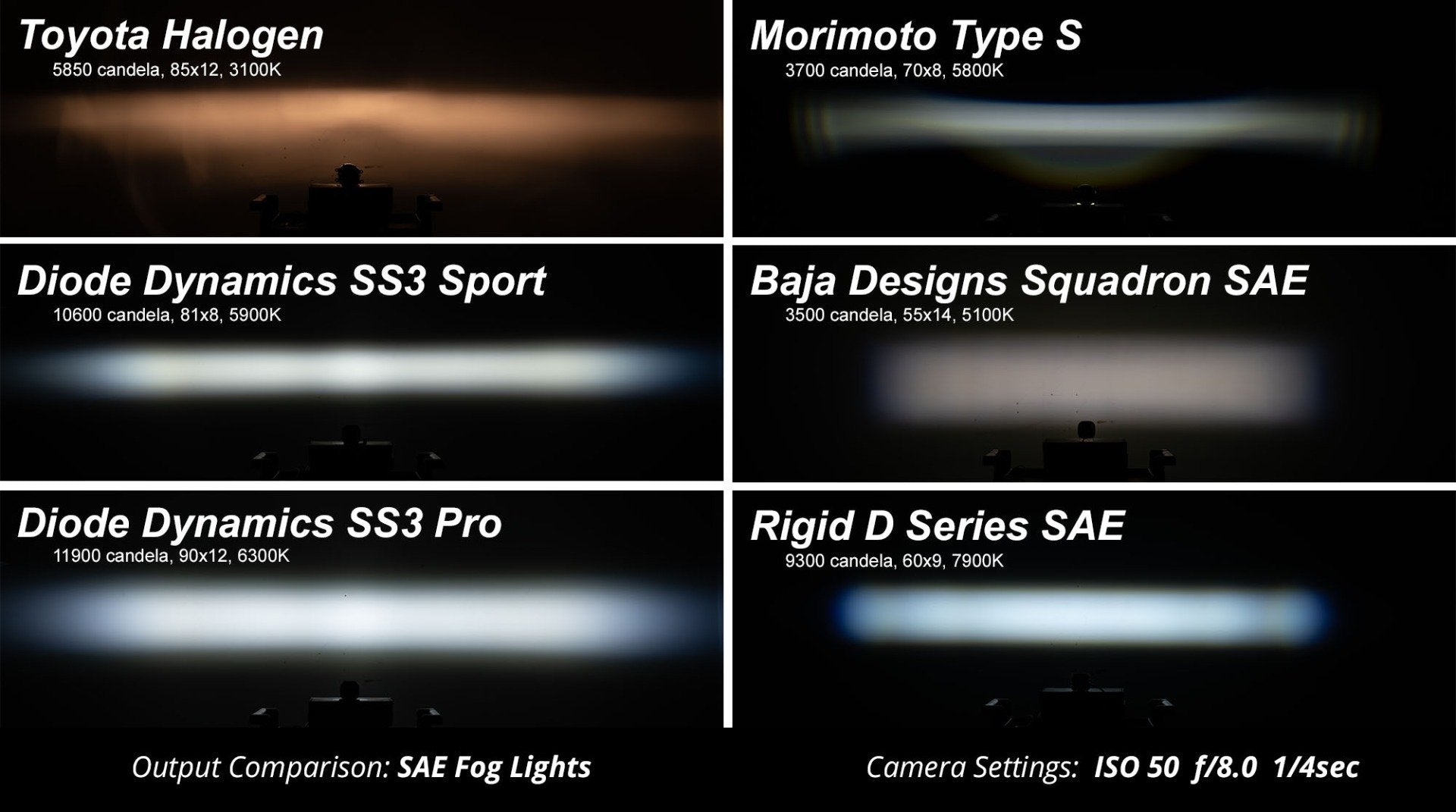 Diode Dynamics SS3 Fog Lights – Prolightz