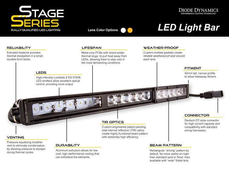 Stage Series SS18 LED Light Bar 18 Inch (Single) Diode Dynamics-7