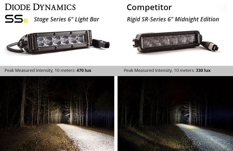 Stage Series SS6 LED Light Bar 6 Inch (Pair) Diode Dynamics-5