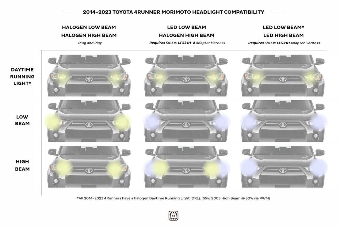 Toyota 4Runner (14-24): Morimoto XB LED Headlights (Amber DRL /Gen 2)-LF531.2-A-ASM-8