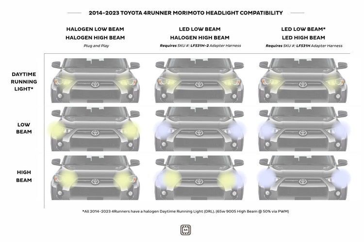 Toyota 4Runner (14-24): Morimoto XB LED Headlights (Amber DRL /Gen 2)-LF531.2-A-ASM-8